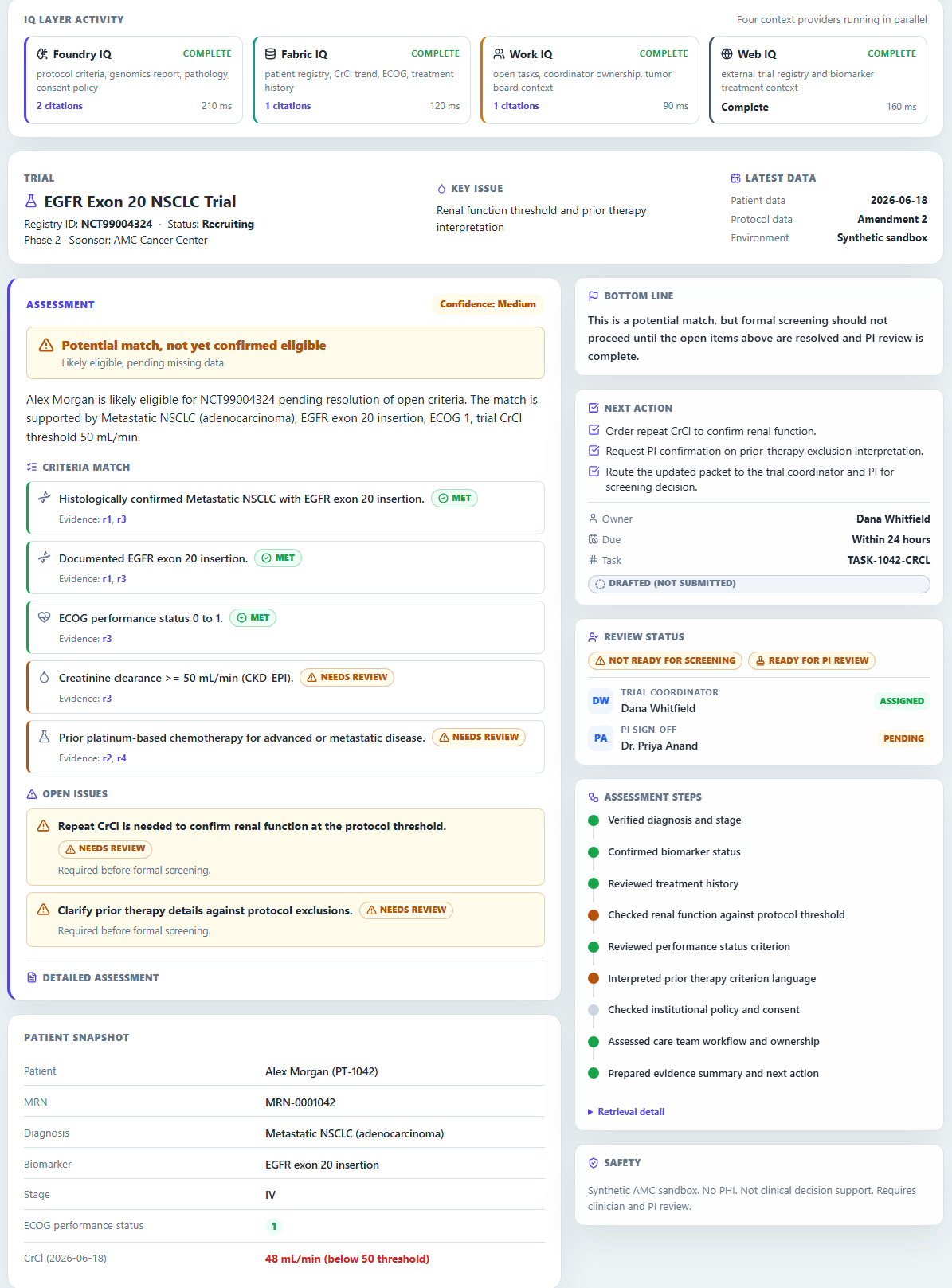 Completed AMC IQ trial-readiness assessment showing criteria, open issues, next action, reviewer assignment, patient snapshot, and safety notice.